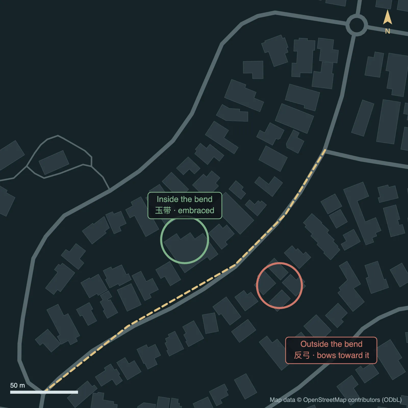 Annotated real street map of a curved street with a house inside the bend and one outside it