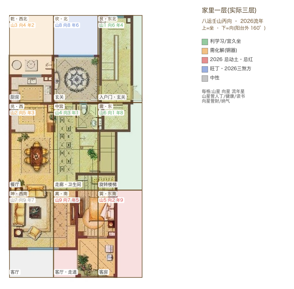 Home level 1 (physical floor 3), nine-palace overlay