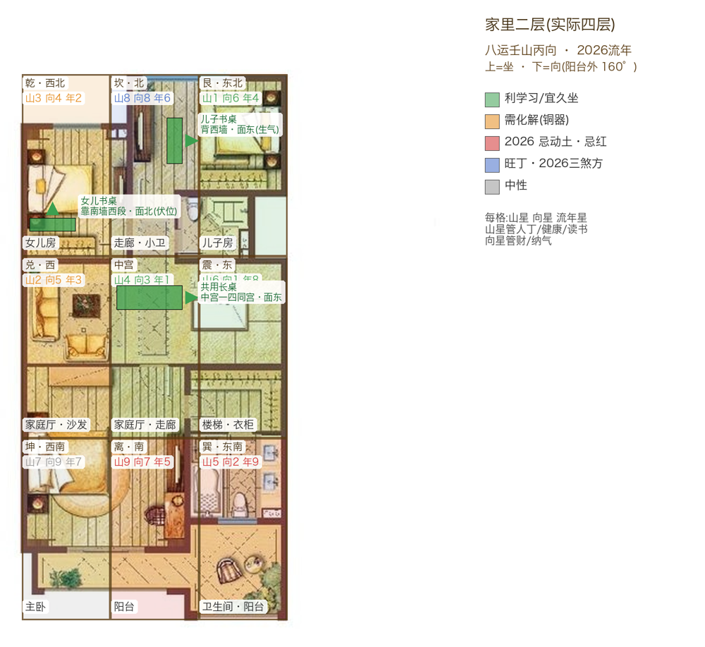 Home level 2 (physical floor 4), nine-palace overlay · with the recommended desk positions