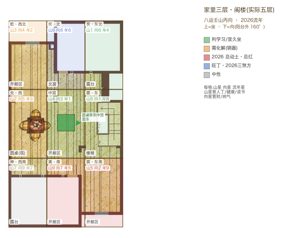 Attic (physical floor 5), nine-palace overlay